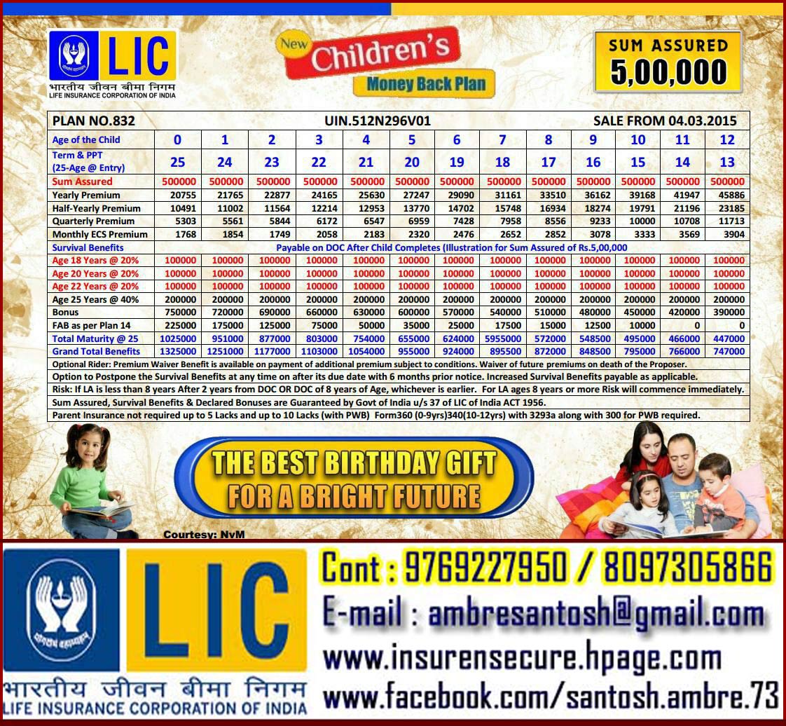 Lic Kanyadan Policy Premium Chart In Hindi
